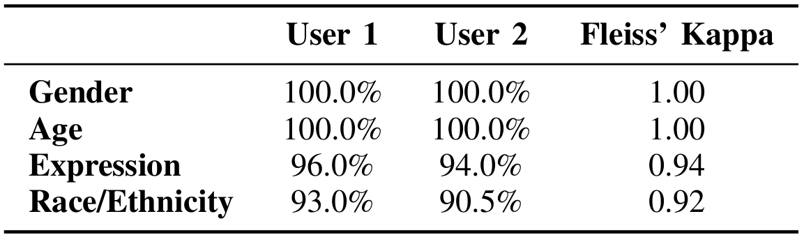 User Study